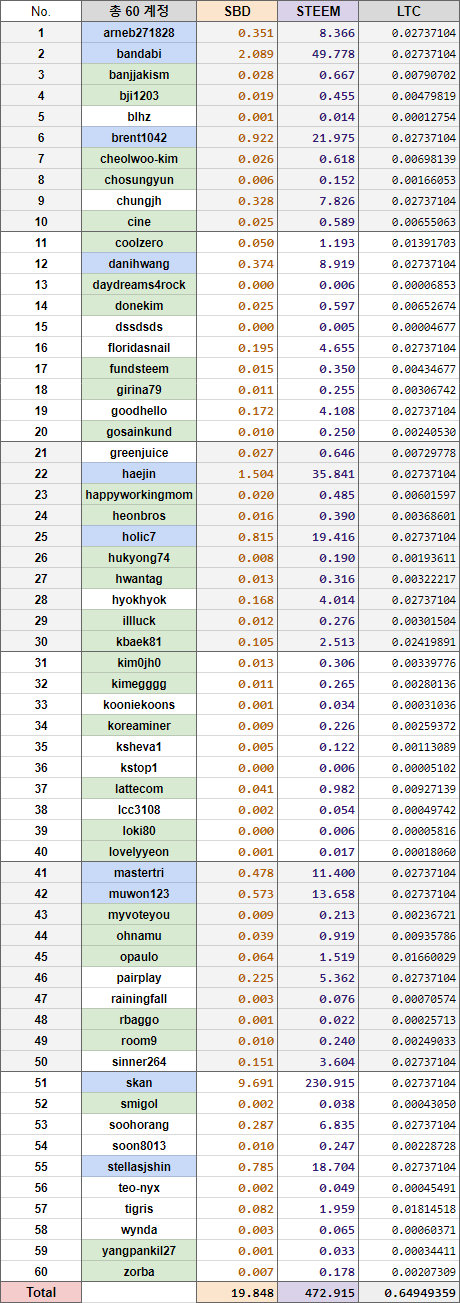 [펀드] 라코 #9 스팀 환매.png